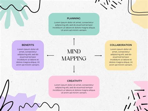 Blank Mind Mapping Sheets