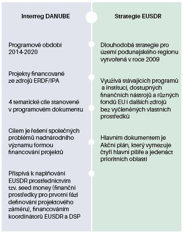 Aktuální a důvěryhodné informace pro všechny. Podunajská strategie | Vláda ČR