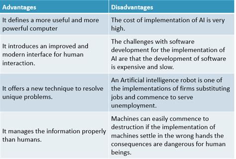 Advantages And Disadvantages Of Artificial Intelligence Artificial