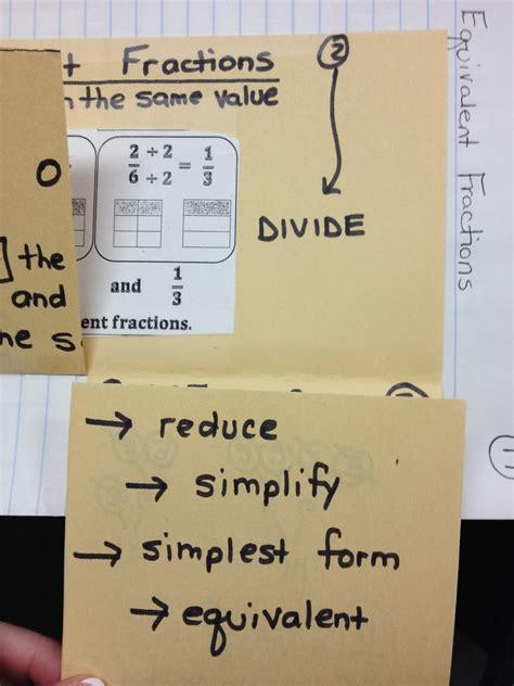 Math With Mrs D Equivalent Fraction Notes