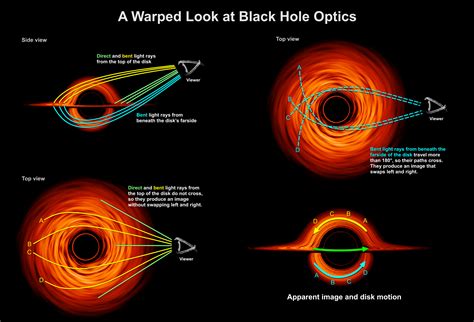 Black Hole Galileo Unbound