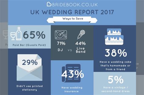 When researching vendors, it's important to ask about additional services that are offered. Results are in from the Bridebook.co.uk Wedding Report 2017 | Wedding Advice | Bridebook