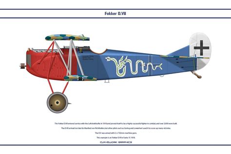 fokker d vii jasta 15 3 от ws clave vintage aircraft ww1 airplanes ww1 aircraft