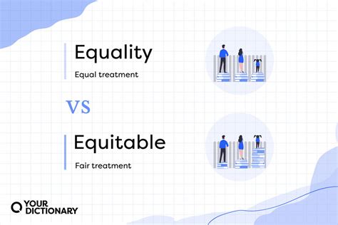 Difference Between Equality And Equity Differences Explained