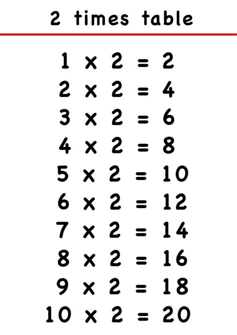 Printable Multiplication Charts School Printables