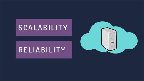 Introduction To System Scalability And Reliability By Ahmed Sadman