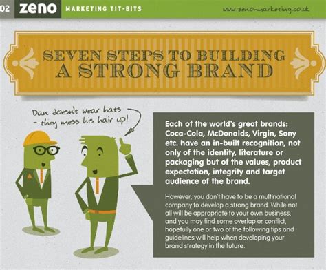 Seven Steps To Building A Strong Brand Infographic