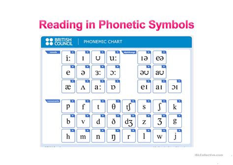 Phonetic Alphabet Pronunciation : International Phonetic Alphabet ...