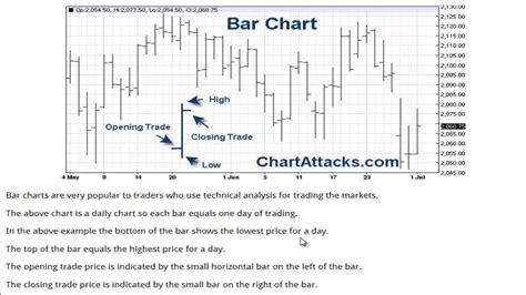 The essentials of the stock chart need to break down, and key things should be focused on reading the stock chart. How To Read A Bar Chart For Trading The Markets - YouTube