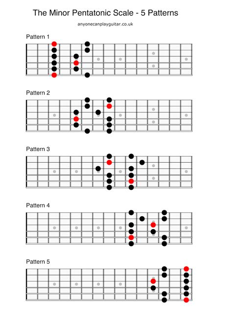 Minor Pentatonic Scale Guitar Tab All In One Photos
