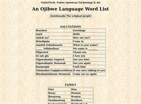 Ojibwe Language Word List Resources Digital Chalkboard Words