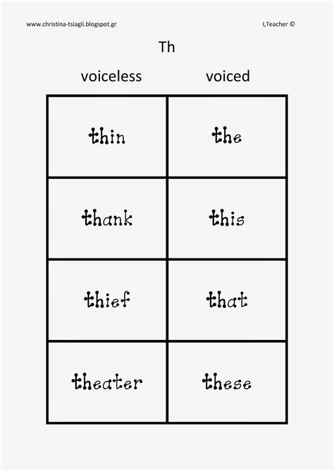 Voiceless or unvoiced consonants are therefore consonants that do not use the voice. I,Teacher: Teaching Digraphs: th voiced and voiceless ...