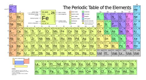 There are seven periods in the periodic table, with each one beginning at the far left. Gaussian Geek: Mendeleev's Periodic table and the Modern ...