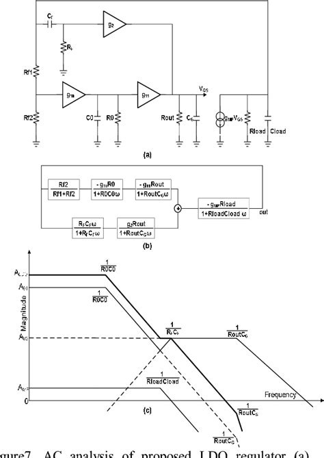 Figure From Low Quiescent Current Ldo With Improved Load Transient