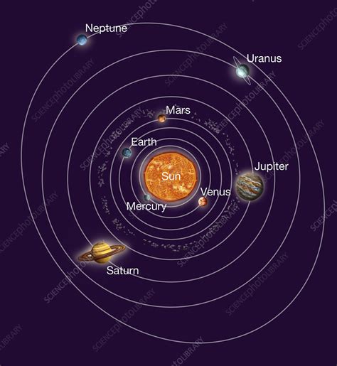 What Is Ecliptic Orbits Path Of The Sun In The Solar
