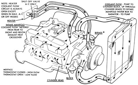 2001 Ford Taurus Coolant Hose Diagram Wiring Site Resource