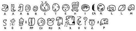 History Of Mayan Alphabet