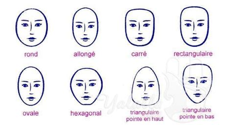 Forme de visage oblong ou rectangulaire. Forme De Visage Rectangulaire Coupe : دليلك الكامل لشكل ...