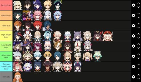 My Personal Ranking Of Genshin Characters Lore Wise Genshinimpact
