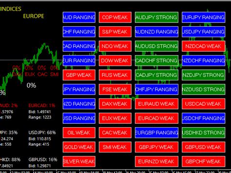 Forex Trading Mt4 Indicators Can Be Fun For Anyone Trading Systems