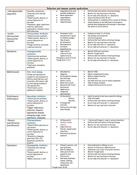 Printable Nursing Pharmacology Cheat Sheet