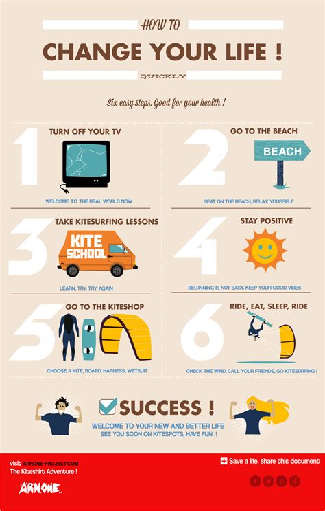 How to change your life in 6 easy steps. Learn to Kite! | Seabreeze