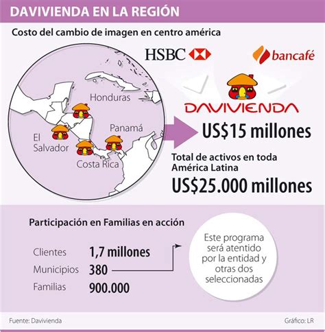 Con esta nueva versión mejoramos la experiencia de realizar tus transacciones de una forma sencilla. Banco Davivienda El Salvador Centro Financiero - creditoulod