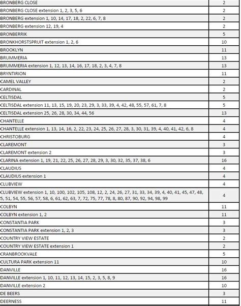 Please note that load shedding will commence when the instruction to shed load is received from eskom. Tshwane load shedding schedule