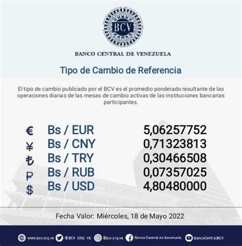 Conozca El Precio Del Dólar Del Bcv Este 18 De Mayo 2022 La Voz