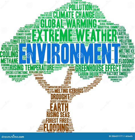 Environment Word Cloud Stock Vector Illustration Of Ecologic 206431177