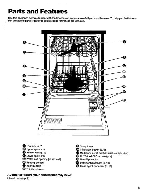 Kenmore Dishwasher Wiring Diagram