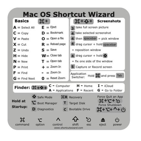 Mac OS X And Big Sur Reference Keyboard Shortcut Sticker Vinyl Size