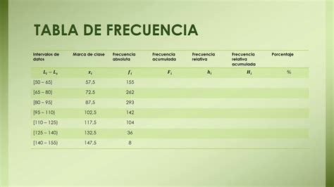 Ejemplos De Tablas De Frecuencia