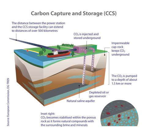 Public Perceptions Of Carbon Capture And Storage Digsscore Uib