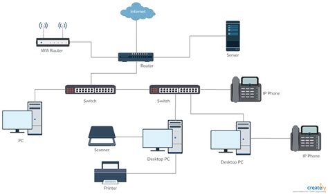 It Infrastructure Diagram Network Infrastructure Infrastructure