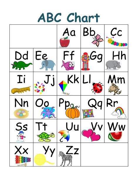 Abc Chart With Numbers