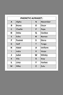 To create the code, a series of international agencies. FRAMED PRINT - International Phonetic Alphabet (Word ...