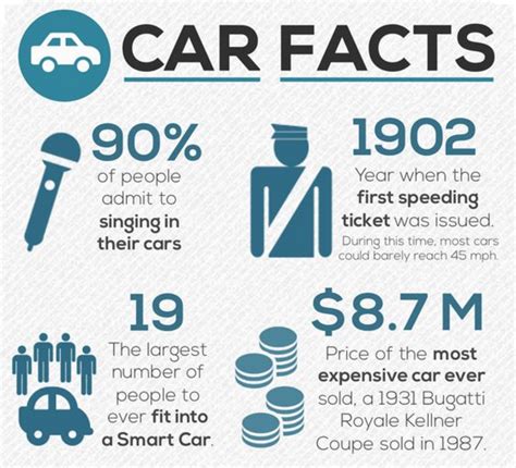 Collision Repair Los Angeles Ca Area Car Facts Fun Facts Car