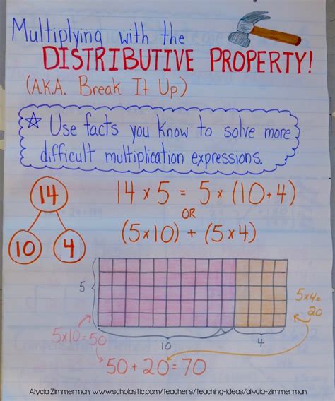 As with the commutative property, examples of operations that are associative include the addition and multiplication of real numbers, integers, and rational. Teaching Multiplication With the Distributive Property ...