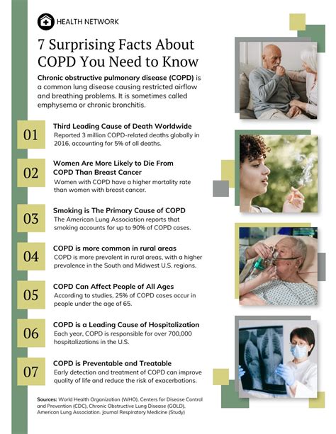 7 Surprising Facts About Copd You Need To Know Venngage