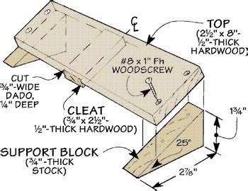I was just curious if there is one suggested? Sharpening Guide | Woodworking jigs, Woodworking, Woodworking hand tools