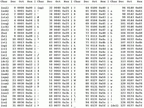 8 Bit Ascii Table