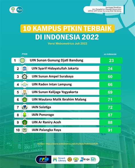 10 KAMPUS PTKIN TERBAIK DI INDONESIA VERSI VERBOMETRICS 2022
