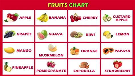 Fruits Name With Letter A Uno