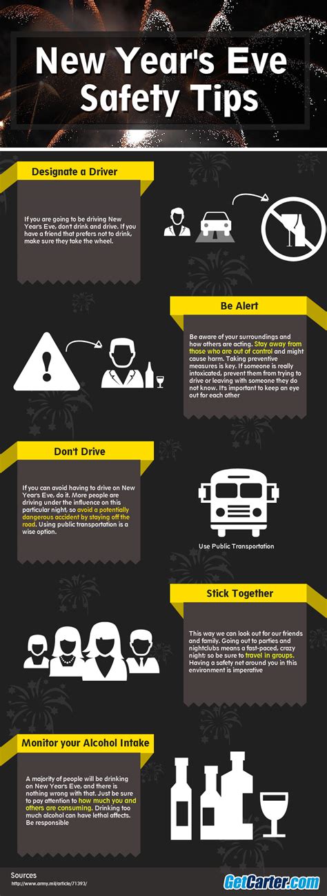 New Year S Eve Safety Tips Chcp Blog