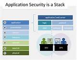 What Is Application Security
