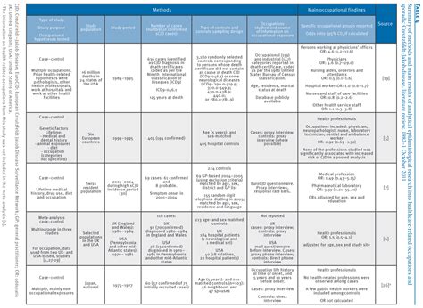 A literature review is a survey of scholarly sources that provides an overview of statement or the study's goals or purpose. Research paper literature review format - Dental Vantage ...