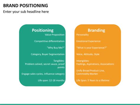 12 examples of great brand positioning … перевести эту страницу. Brand Positioning PowerPoint Template | SketchBubble