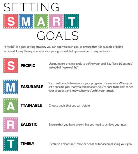 Goal Setting Pt 1 Smart Goals And Smart Goal Examples Time Management