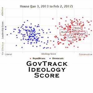 Oklahoma Political Scores 2017 Govtrack Ideology Us House Index